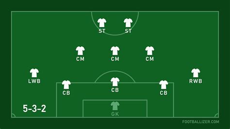 5-3-2 Formation - Footballizer