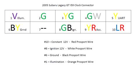 Prosport Wideband Wiring Diagram Subaru Legacy Gt