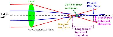 Eye Diagnosis P