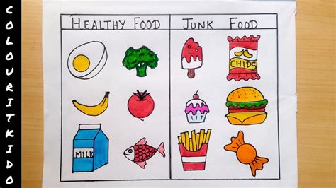 Healthy and junk food Drawing Easy | Healthy and unhealthy food Drawing ...