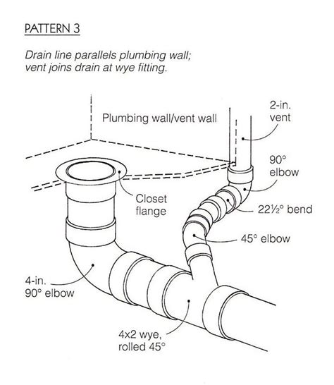 bathroom drain vent layout - How To Vent A Shower Drain Diagram ...