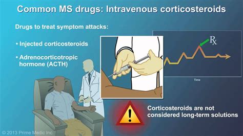 Multiple Sclerosis Treatment