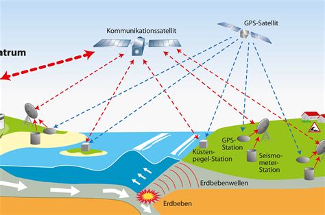 Indian Ocean Tsunami Warning System