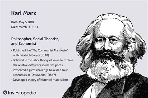 Karl Marx: His Books, Theories, and Impact