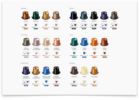 Image result for nespresso chart | Nespresso, Nespresso coffee capsules ...