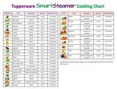 Tupperware rice maker cooker instructions how to cook different grains ...