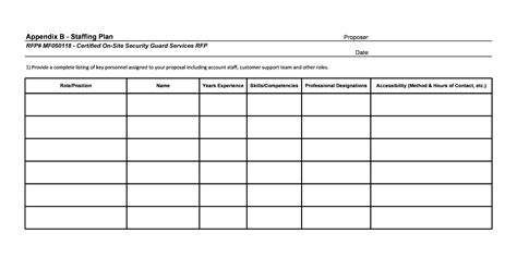 How To Create A Staffing Plan Template