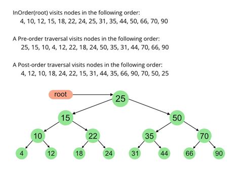 Modul 12 : Tree - fzl-22/Algoritma-dan-Struktur-Data_Sains-Data GitHub Wiki