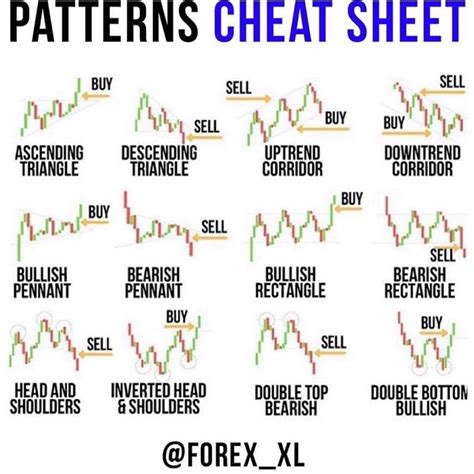 Printable Chart Patterns Cheat Sheet