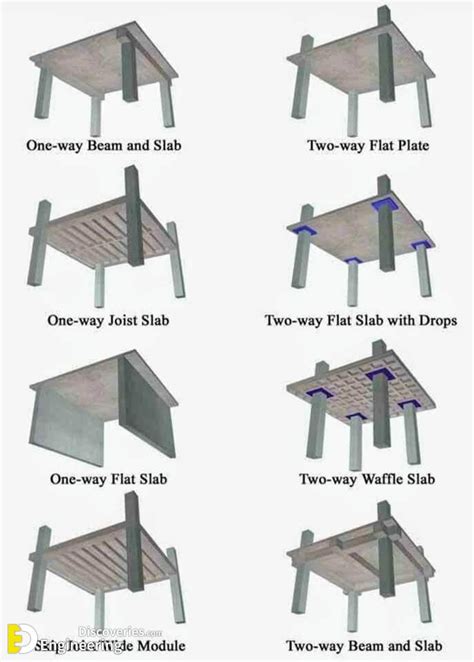 Design Of Two Way Slab Without Beams New Images Beam | Images and ...