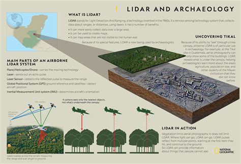 LiDAR and Archaeology