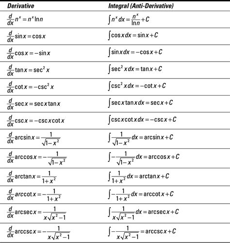 Trig derivative cheat sheet - mevaloft