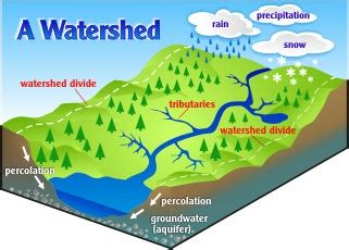 Drainage patterns: Discordant drainage patterns & Concordant Drainage ...