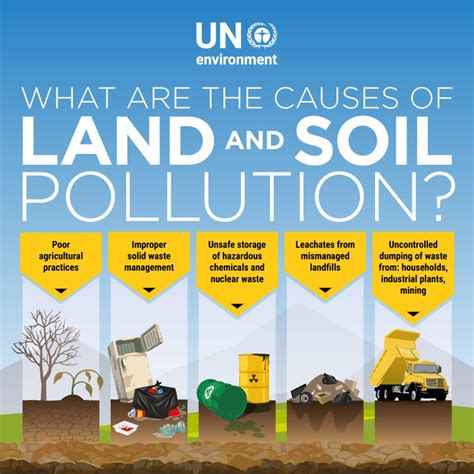 What are the causes of land and soil pollution? Join the beatpollution ...