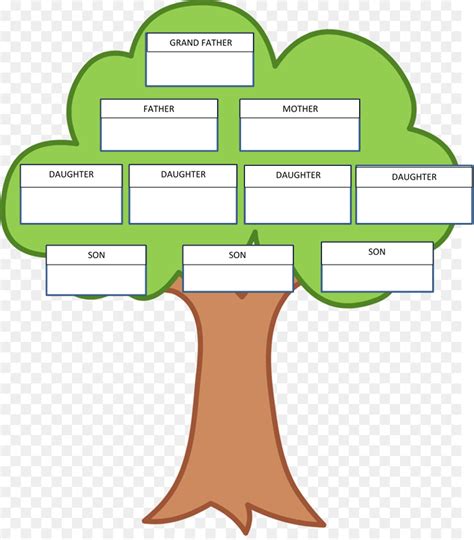 Simple Prophet Muhammad Family Tree