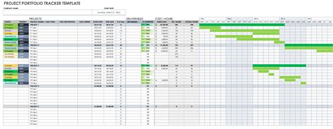 Project Portfolio Management Templates | Smartsheet