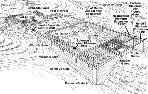 Herod's Temple Mount - Jerusalem 101