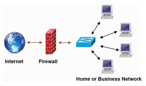 Implementing software-defined network (SDN) based firewall - Open ...