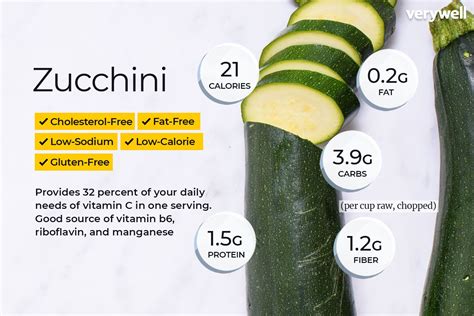 Zucchini Nutrition Facts and Health Benefits