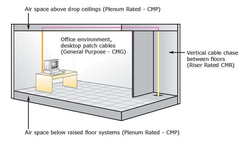 What Is Plenum Rated Ceiling | Americanwarmoms.org