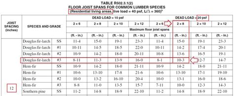 Floor Joist Span Table Irc | Floor Roma