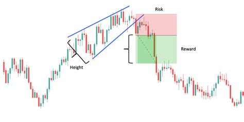 Forex Chart Patterns – The Advanced Guide [Bonus Cheat Sheet]