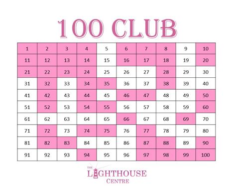 100 Club - The Lighthouse Centre - Palliative Care in Northampton