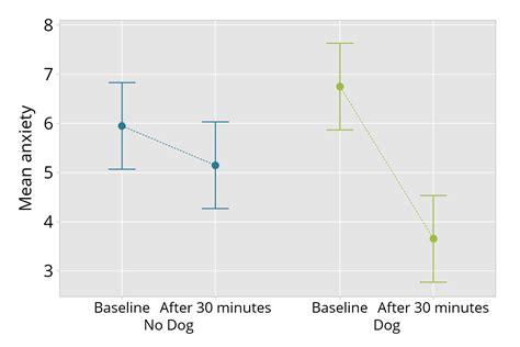 Error bars on graphs