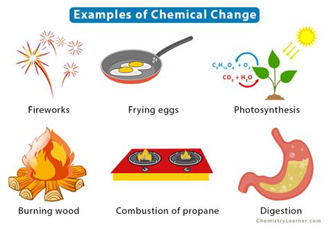 Chemical Change: Definition, Examples, and Evidence