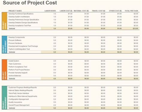 Spectacular Renovation Budget Excel Template Nonprofit Timesheets