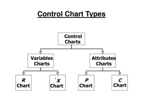 Control Chart Types