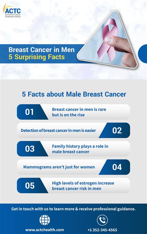 5 Essential Facts About Male Breast Cancer | ACTC