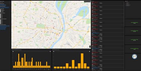 St. Louis Police Share Maps, Apps and Dashboards