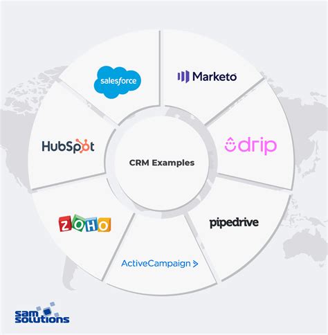 Types of Enterprise Systems and Their Applications | SaM Solutions - EU ...