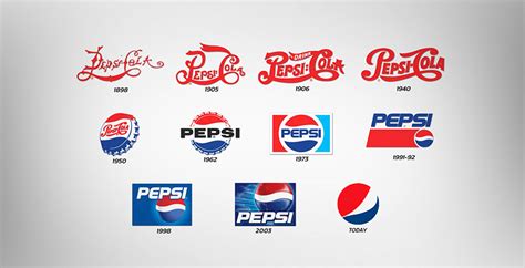 Pepsi Logo History And Its Evolution Pepsi Pepsi Logo Logo | Images and ...