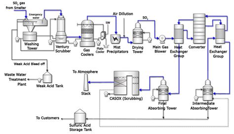 PT SMELTING Gresik Smelter & Refinery