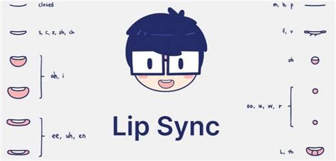 10 Best Lip Sync Apps for Android and iOS in 2024 ⋆ Naijaknowhow