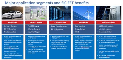 Silicon Carbide (SiC) FETs advance power electronics - Power ...