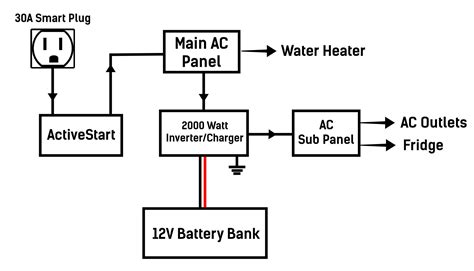 Inverter/Charger Installation - Xantrex FREEDOM XC PRO 2000W