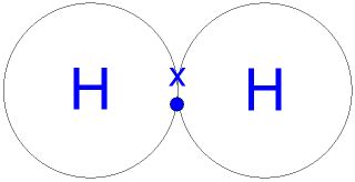 GCSE CHEMISTRY - Covalent Bonding in a Hydrogen Molecule - What is the ...