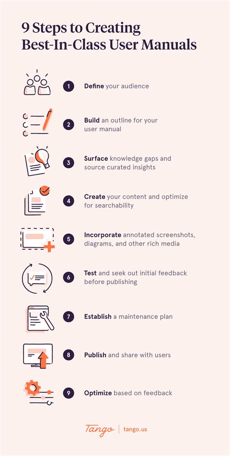 Create an Engaging User Manual in 9 Steps (With Examples) | Tango ...