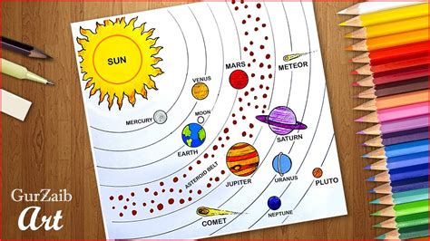 Planets Solar System Diagram Dimensions