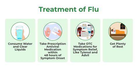 Influenza Flu-Causes, symptoms, Prevention & Treatment