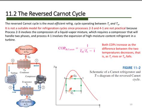 Carnot cycle heat pump - lasopacute