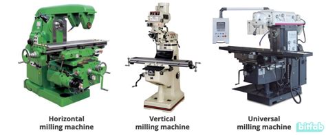 Milling Machines Mega Guide - What Are They, Types And Features - Bitfab