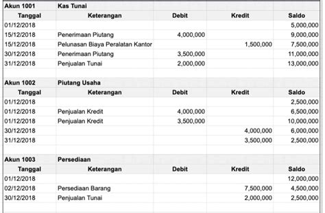 Akun Bank Adalah - Homecare24