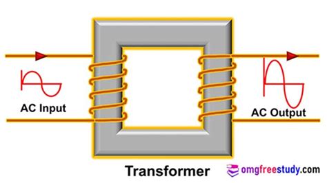 What is Transformer and its Working Principle? | OmgFreeStudy.com