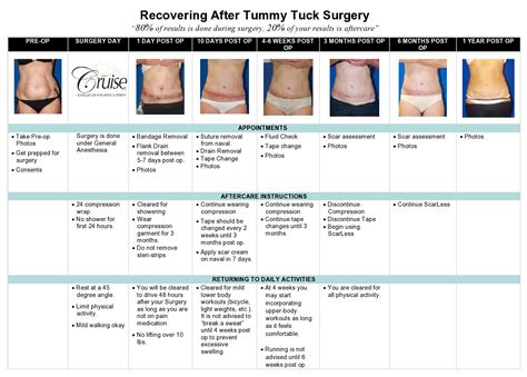 Tummy tuck recovery pain - tewsmenu