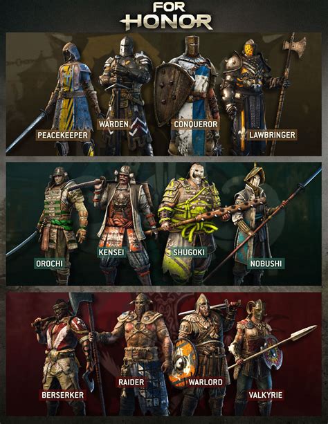 ‘For Honor’ Heroes, Factions, and More | Fandom