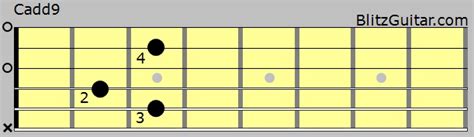 Cadd9 Acoustic Guitar Chord – FINGERSTYLE GUITAR LESSONS